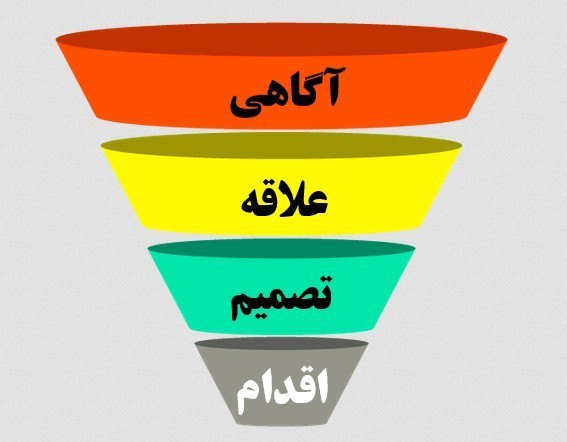 قیف بازاریابی