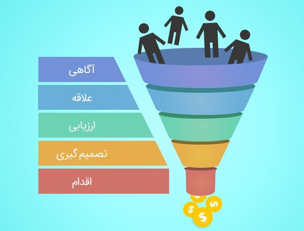 قیف بازاریابی