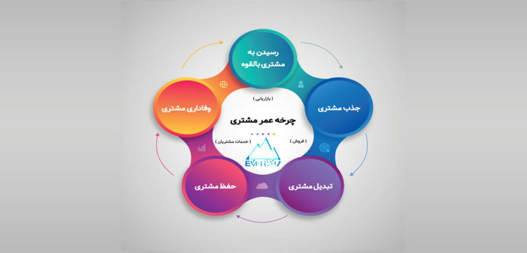 چرخه عمر مشتری