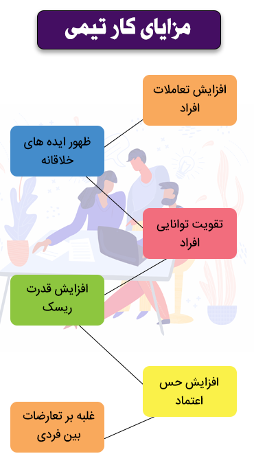 مهارت کار تیمی